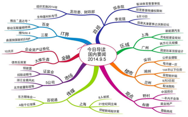 第四批PPP示范项目将出三条主线掘金受益股(图1)