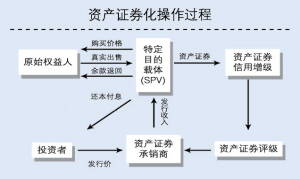 體育資產證券化融資方式研究(图1)