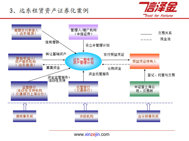 我国体育产业资产证券化融资问题探讨(图1)