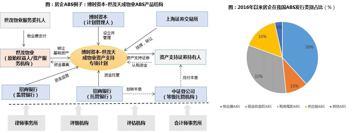 什么是国有资产证券化(图1)