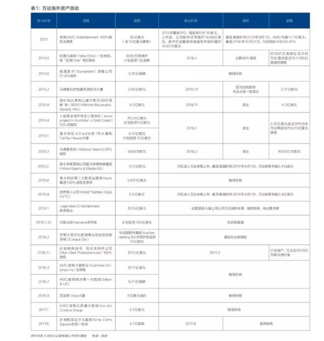 《实体资产证券化》课件(图1)